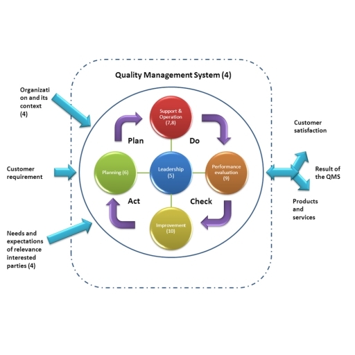 Corso Lead Auditor di Sistemi di Gestione per La qualità (Ai Sensi Di Uni En Iso 9001:2015) 